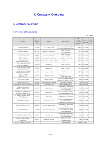 Thumbnail Hyundai Glovis
 Financial Statement 2013