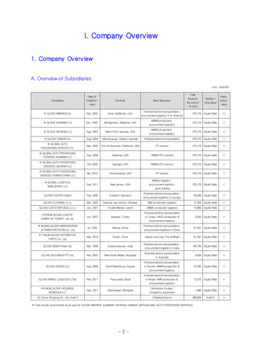 Thumbnail Hyundai Glovis
 Half-year Report 2013-h1