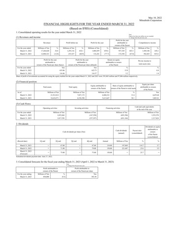 Thumbnail Mitsubishi Corporation Financial Statement 2021