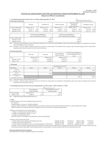 Thumbnail Mitsubishi Corporation Financial Statement 2024-h1