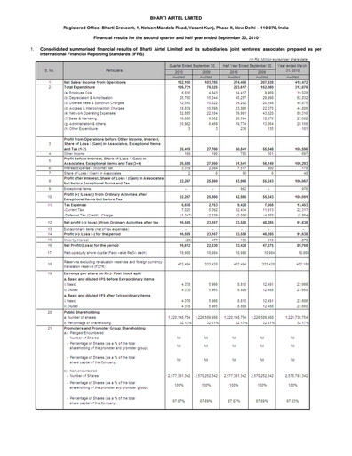 Vorschaubild Bharti Airtel
 Halbjahresbericht 2010-h1