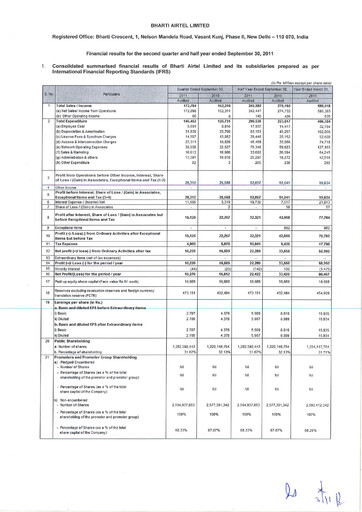 Vorschaubild Bharti Airtel
 Halbjahresbericht 2011-h1