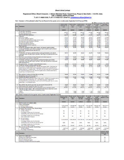 Vorschaubild Bharti Airtel
 Halbjahresbericht 2015-h1