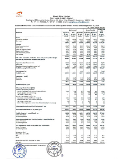 Vorschaubild Bharti Airtel
 Halbjahresbericht 2025-h1