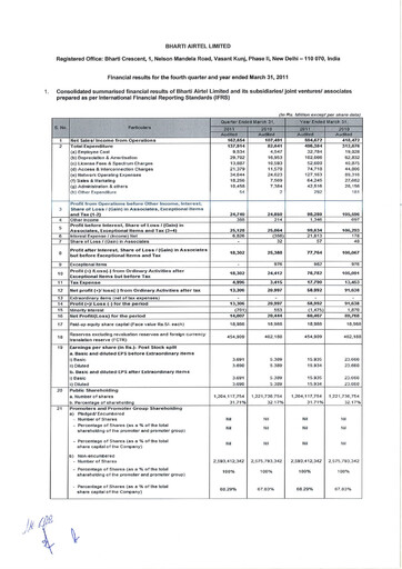 Thumbnail Bharti Airtel
 Quarterly Report 2010-q4