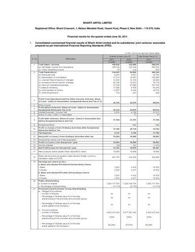 Thumbnail Bharti Airtel
 Quarterly Report 2011-q1