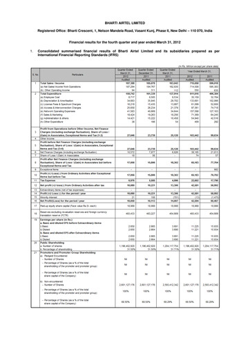 Thumbnail Bharti Airtel
 Quarterly Report 2011-q4