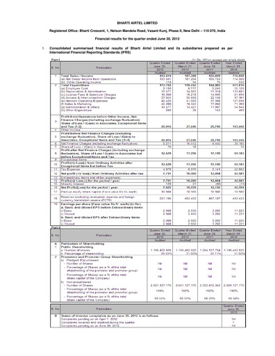 Thumbnail Bharti Airtel
 Quarterly Report 2012-q1