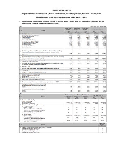 Thumbnail Bharti Airtel
 Quarterly Report 2012-q4