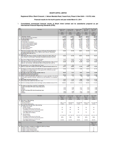 Thumbnail Bharti Airtel
 Quarterly Report 2013-q1