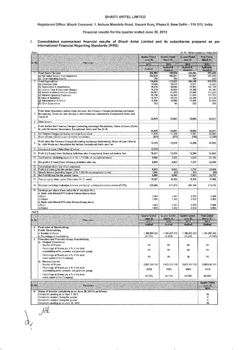 Thumbnail Bharti Airtel
 Quarterly Report 2013-q4