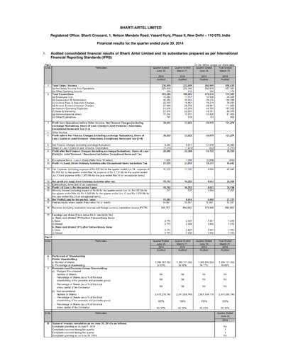 Thumbnail Bharti Airtel
 Quarterly Report 2014-q1