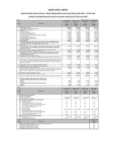 Thumbnail Bharti Airtel
 Quarterly Report 2015-q1
