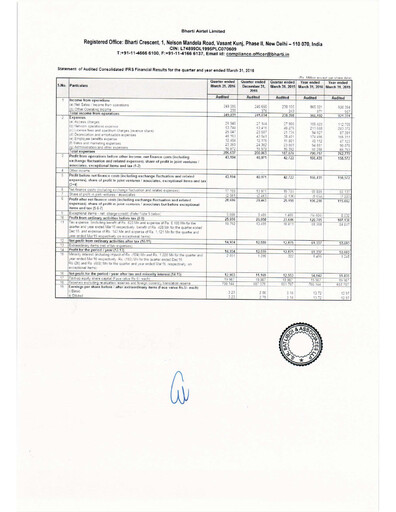 Thumbnail Bharti Airtel
 Quarterly Report 2015-q4