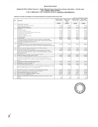 Thumbnail Bharti Airtel
 Quarterly Report 2016-q1