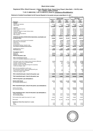 Thumbnail Bharti Airtel
 Quarterly Report 2016-q4