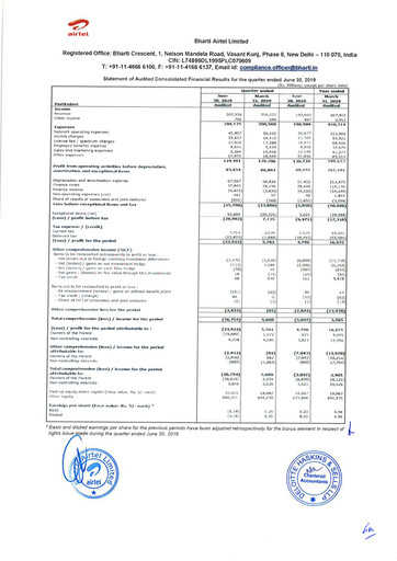 Thumbnail Bharti Airtel
 Quarterly Report 2017-q4