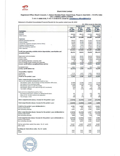Thumbnail Bharti Airtel
 Quarterly Report 2018-q1