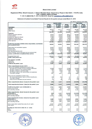 Thumbnail Bharti Airtel
 Quarterly Report 2018-q4