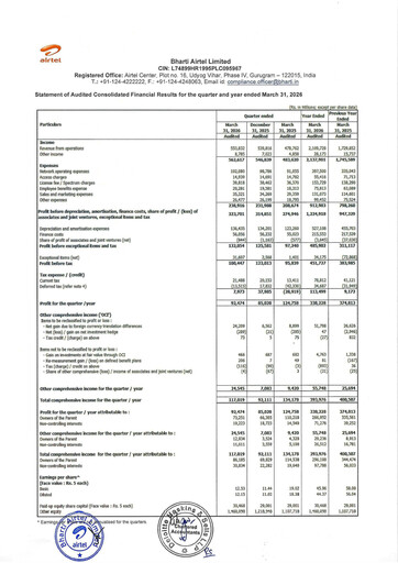 Thumbnail Bharti Airtel
 Quarterly Report 2026-q4