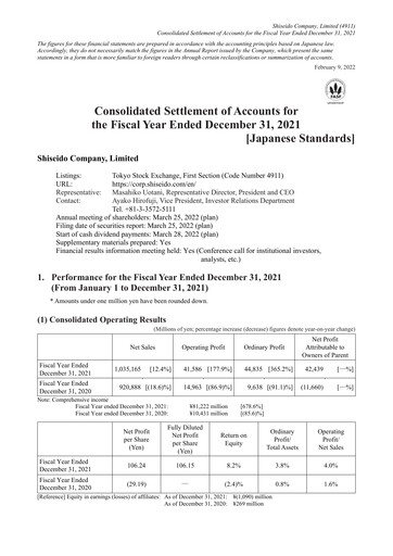 Thumbnail Shiseido Financial Statement 2021