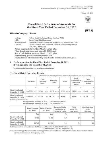 Thumbnail Shiseido Financial Statement 2022