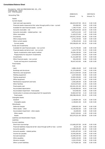 Thumbnail Foxconn (Hon Hai Precision Industry) Quarterly Report 2008-q1