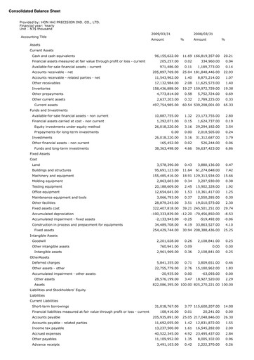 Thumbnail Foxconn (Hon Hai Precision Industry) Quarterly Report 2009-q1