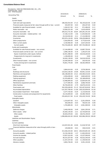 Thumbnail Foxconn (Hon Hai Precision Industry) Quarterly Report 2010-q1