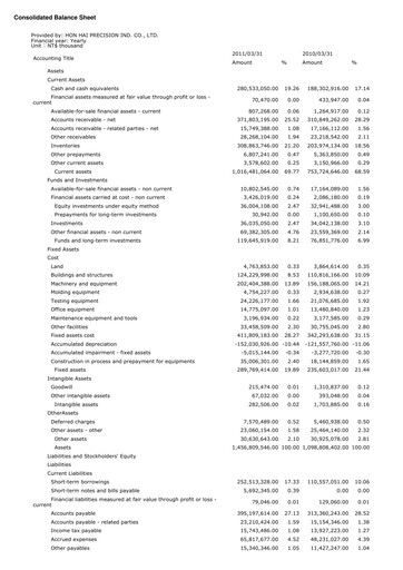 Thumbnail Foxconn (Hon Hai Precision Industry) Quarterly Report 2011-q1