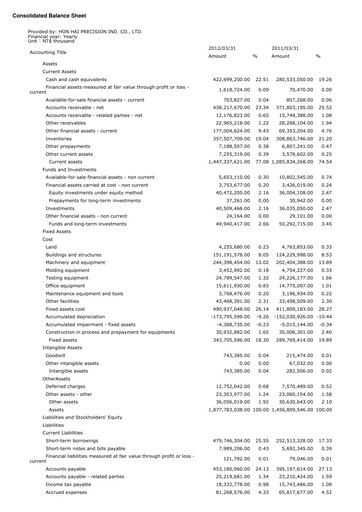 Thumbnail Foxconn (Hon Hai Precision Industry) Quarterly Report 2012-q1