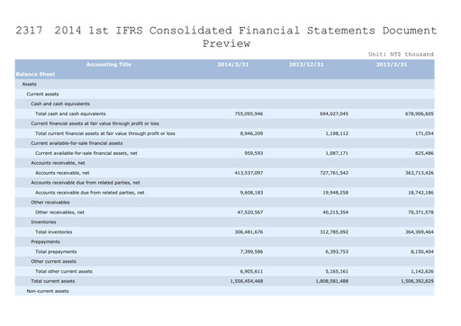 Thumbnail Foxconn (Hon Hai Precision Industry) Quarterly Report 2014-q1