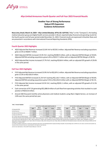 Miniature Afya
 Rapport financier 2023