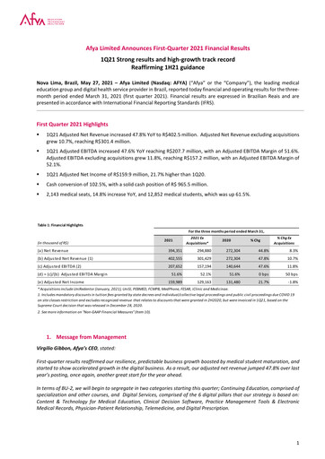 Miniature Afya
 Rapport trimestriel 2021-q1