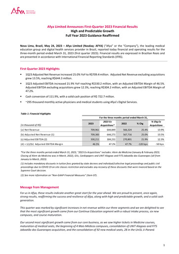 Miniature Afya
 Rapport trimestriel 2023-q1