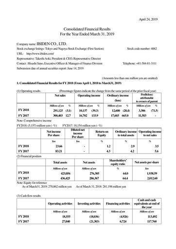 Thumbnail Ibiden Financial Report 2018