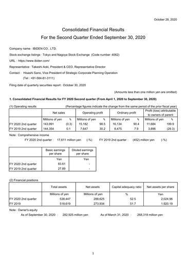 Vorschaubild Ibiden Quartalsbericht 2020-q2