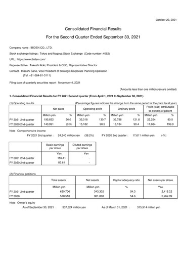 Vorschaubild Ibiden Quartalsbericht 2021-q2