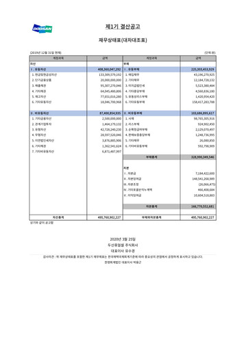Thumbnail Doosan Fuel Cell Financial Report 2019