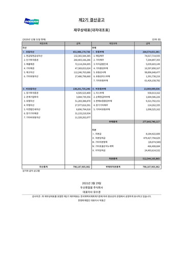 Thumbnail Doosan Fuel Cell Financial Report 2020