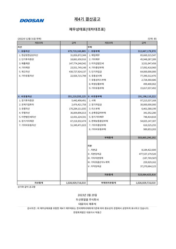 Thumbnail Doosan Fuel Cell Financial Report 2022
