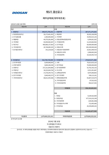Thumbnail Doosan Fuel Cell Financial Report 2023