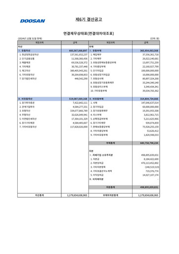 Thumbnail Doosan Fuel Cell Financial Report 2024