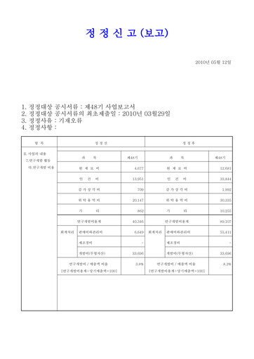 Miniature KG Mobility (SsangYong Motor) Rapport annuel 2009