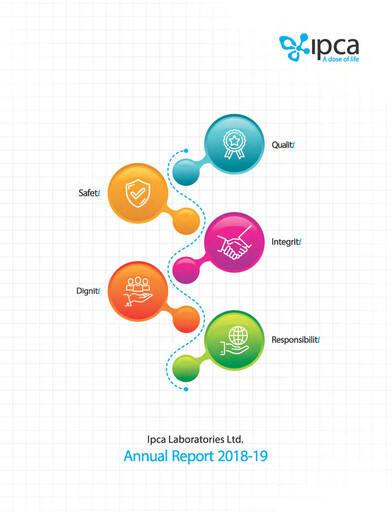 Miniature Ipca Laboratories
 Rapport annuel 2018-2019