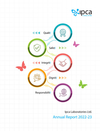 Miniature Ipca Laboratories
 Rapport annuel 2022-2023