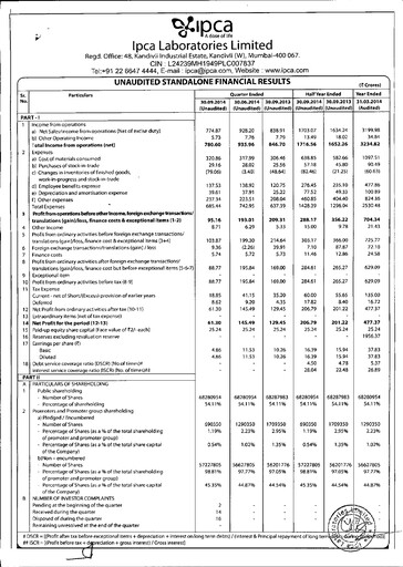 Thumbnail Ipca Laboratories
 Quarterly Report 2014-q2