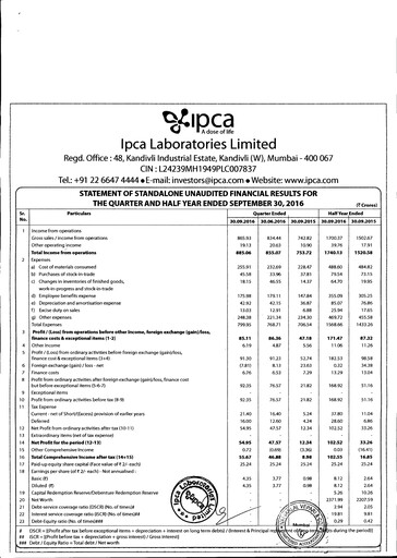 Thumbnail Ipca Laboratories
 Quarterly Report 2016-q2