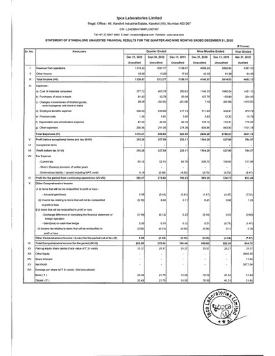 Thumbnail Ipca Laboratories
 Quarterly Report 2020-q3