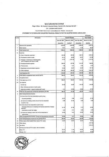 Thumbnail Ipca Laboratories
 Quarterly Report 2021-q1